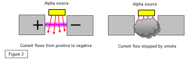 schoolphysics ::Welcome:: Beta Radiation in Leak Detection
